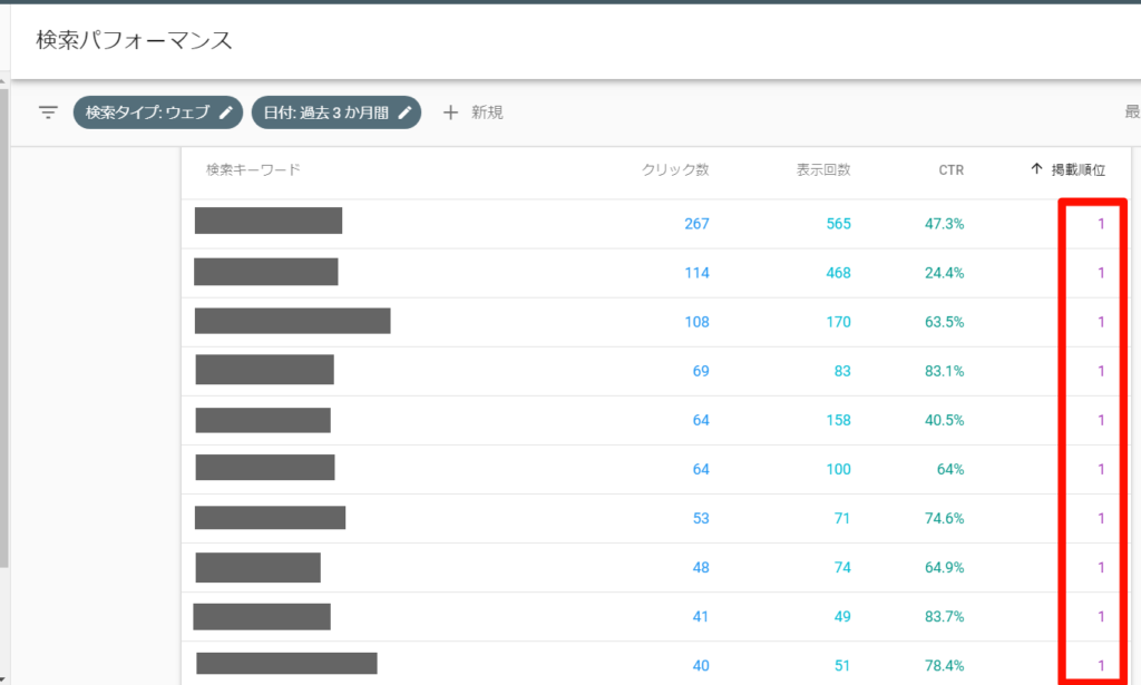 中小企業向けSEO対策