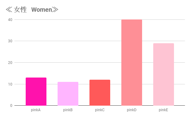 女性が好きなピンク