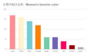 女性　好きな色ランキング